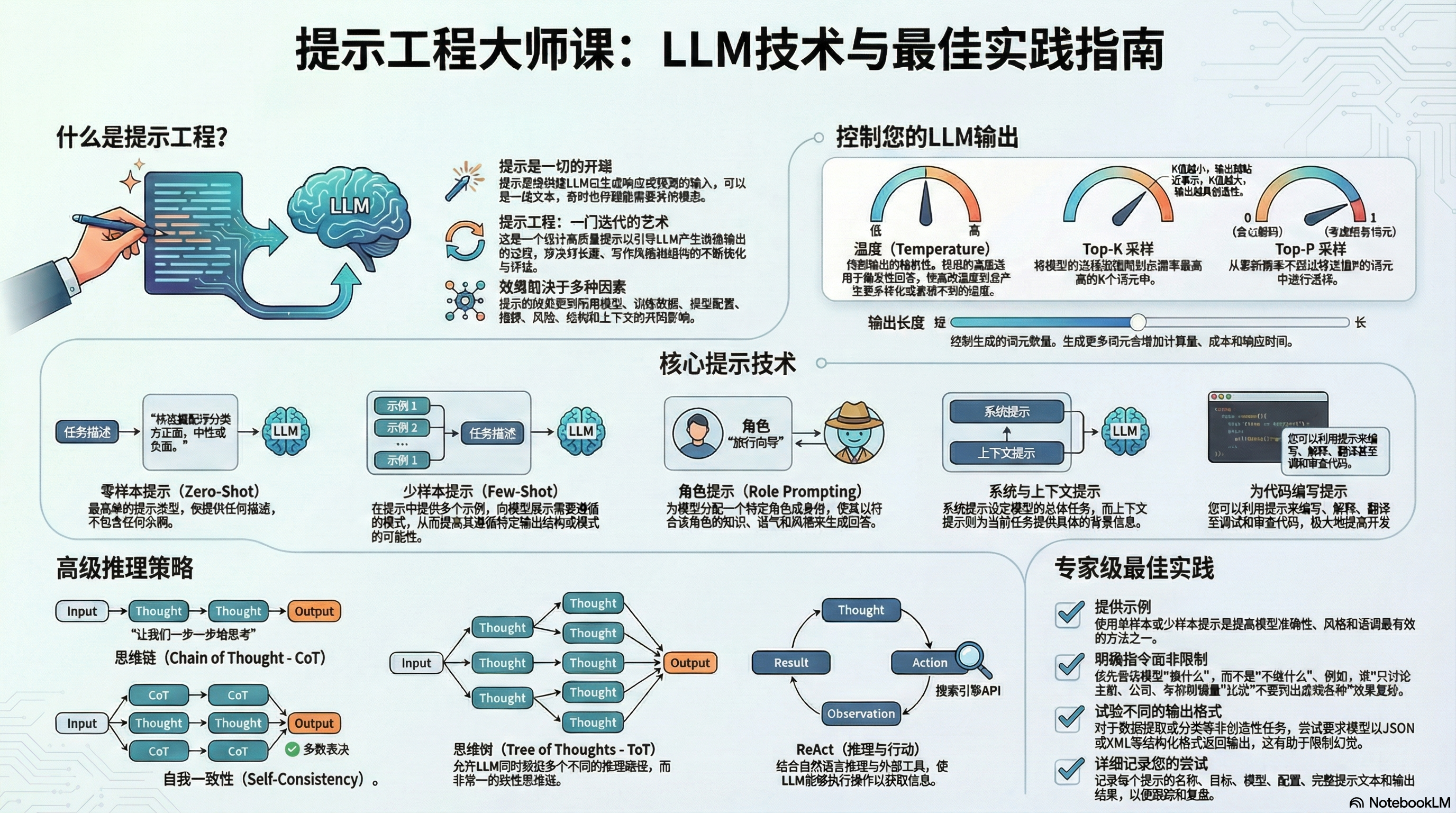 点石成金：5 个让你大开眼界的 AI 提示技巧，彻底释放模型的真正潜力