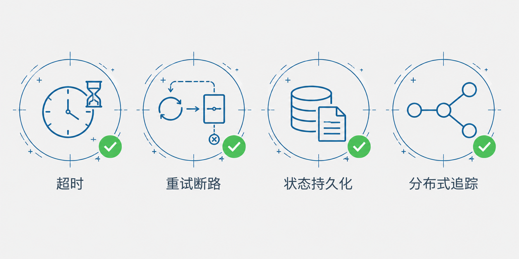 生产环境里跑 Agent，基础设施要补哪些