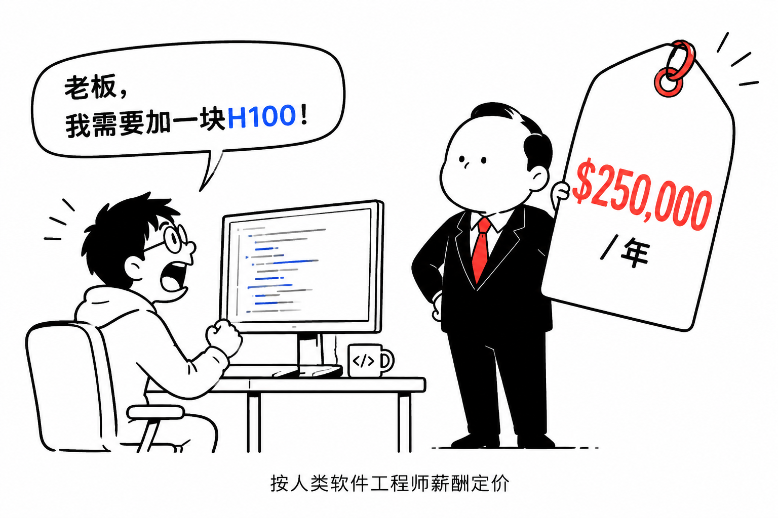 算力价格未来可能上涨 10 倍以上